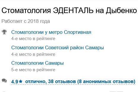 Топ-10 стоматологий Самары 2026 год 